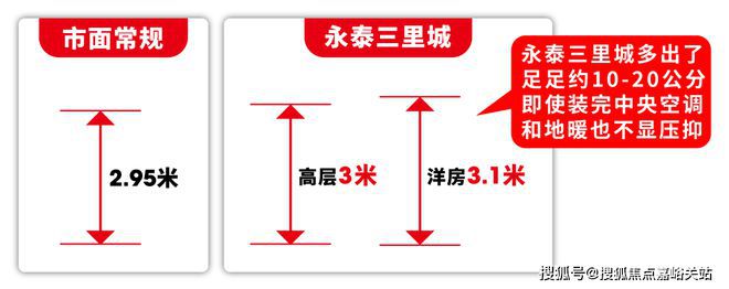 城(永泰三里城)网站__房天下凯发赛事合作2025永泰三里