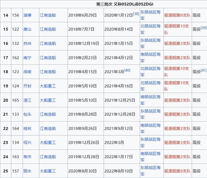 Max版正式亮相中国海军下一代驱逐舰何时亮相？凯发体育赞助央视首次公开！052D型Pro(图2)