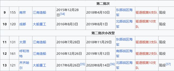 Max版正式亮相中国海军下一代驱逐舰何时亮相？凯发体育赞助央视首次公开！052D型Pro(图18)