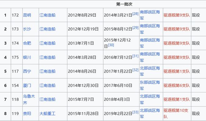 Max版正式亮相中国海军下一代驱逐舰何时亮相？凯发体育赞助央视首次公开！052D型Pro(图17)