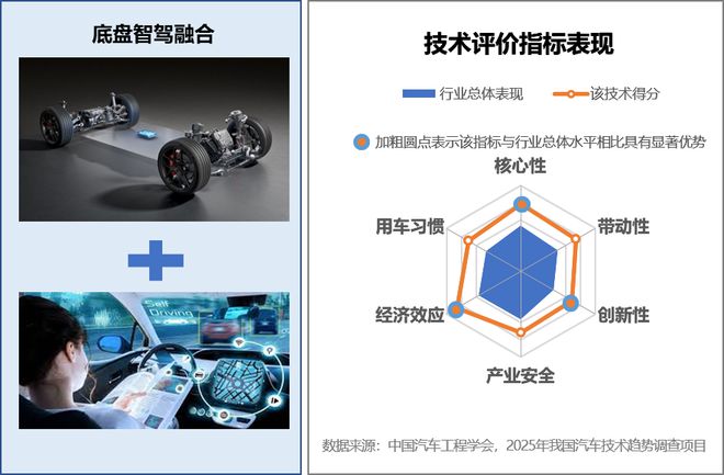 中国汽车十大技术趋势》正式发布！凯发携手马竞赛事《2025年度(图2)