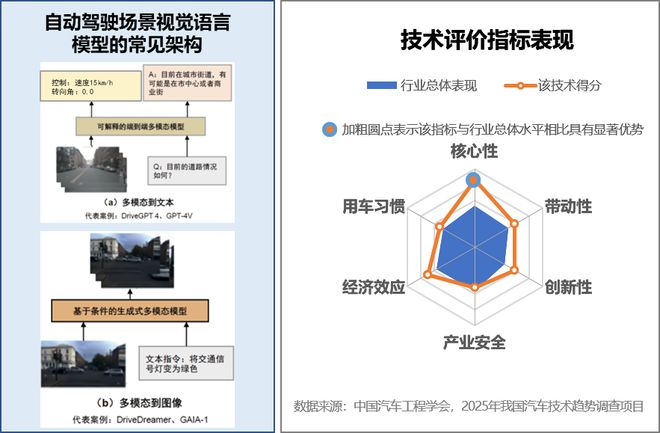 中国汽车十大技术趋势》正式发布！凯发携手马竞赛事《2025年度(图4)