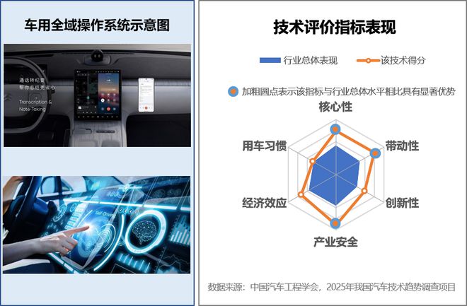 中国汽车十大技术趋势》正式发布！凯发携手马竞赛事《2025年度(图6)