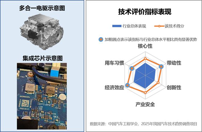 中国汽车十大技术趋势》正式发布！凯发携手马竞赛事《2025年度(图9)