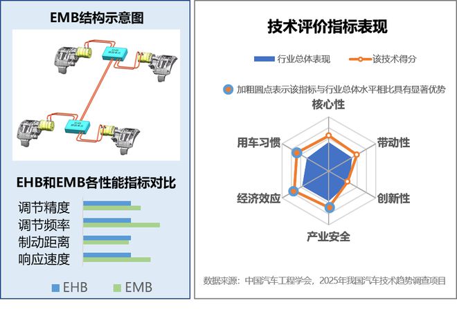 中国汽车十大技术趋势》正式发布！凯发携手马竞赛事《2025年度(图11)