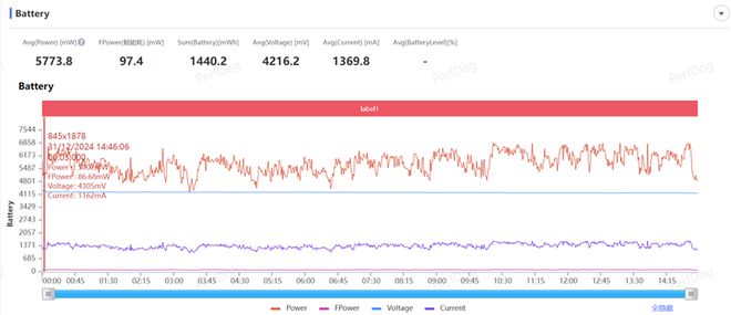 Turbo 4全面评测：为年轻人量身打造的性能小钢炮K8凯发国际首发天玑8400-Ultra！REDMI(图20)