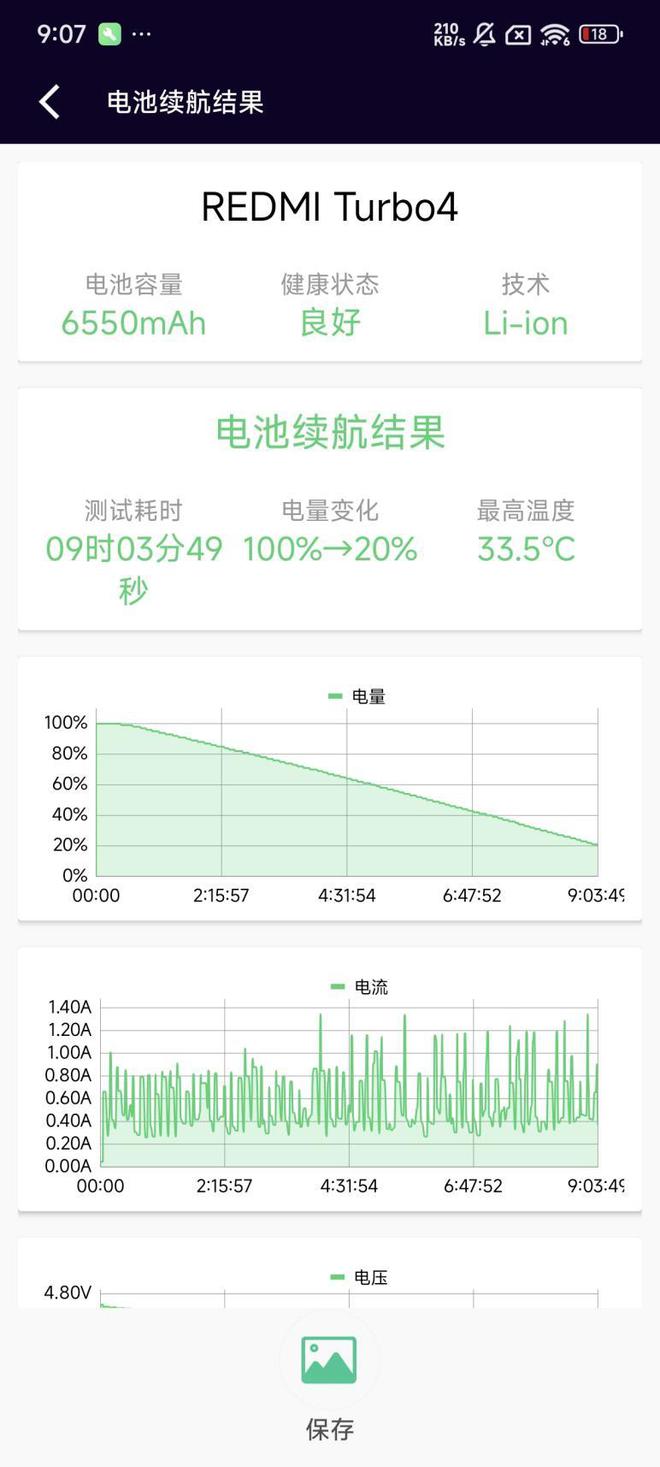 Turbo 4全面评测：为年轻人量身打造的性能小钢炮K8凯发国际首发天玑8400-Ultra！REDMI(图19)