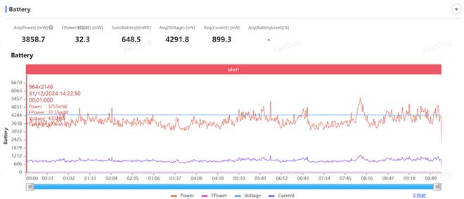 Turbo 4全面评测：为年轻人量身打造的性能小钢炮K8凯发国际首发天玑8400-Ultra！REDMI(图4)