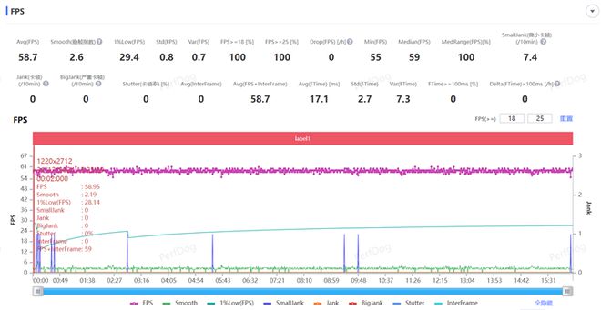 Turbo 4全面评测：为年轻人量身打造的性能小钢炮K8凯发国际首发天玑8400-Ultra！REDMI(图14)