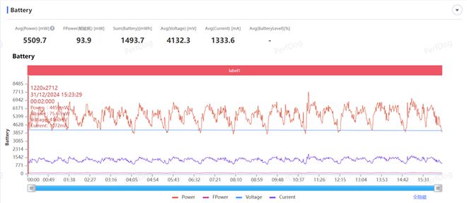 Turbo 4全面评测：为年轻人量身打造的性能小钢炮K8凯发国际首发天玑8400-Ultra！REDMI(图16)