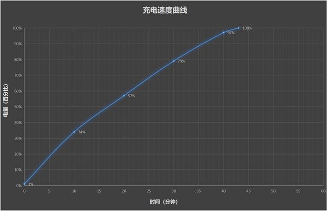 Turbo 4全面评测：为年轻人量身打造的性能小钢炮K8凯发国际首发天玑8400-Ultra！REDMI(图21)