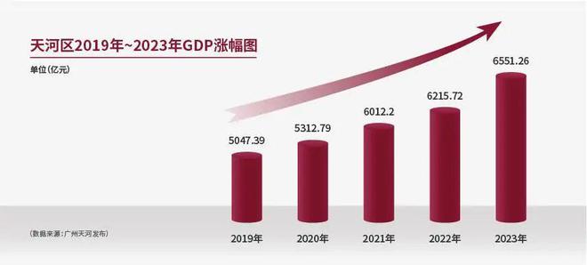广州城投天禧2025网站欢迎您-房天下马德里竞技携手K8广州城投天禧售楼处-(图7)