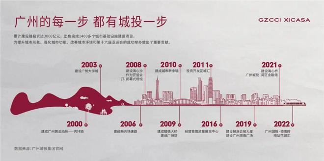 广州城投天禧2025网站欢迎您-房天下马德里竞技携手K8广州城投天禧售楼处-(图12)