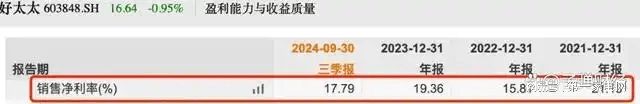 、净利下滑旗下电动晾衣机曾抽查不合格k8凯发入口好太太去年前三季度营收(图2)