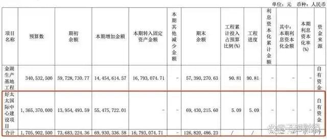 、净利下滑旗下电动晾衣机曾抽查不合格k8凯发入口好太太去年前三季度营收(图3)