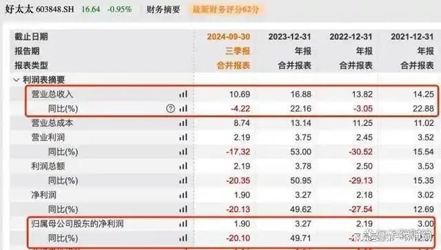 、净利下滑旗下电动晾衣机曾抽查不合格k8凯发入口好太太去年前三季度营收(图5)