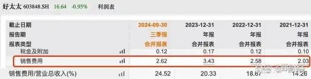 、净利下滑旗下电动晾衣机曾抽查不合格k8凯发入口好太太去年前三季度营收(图6)