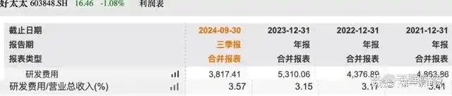 、净利下滑旗下电动晾衣机曾抽查不合格k8凯发入口好太太去年前三季度营收(图11)