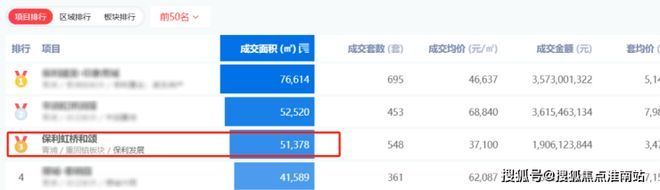 发布：保利虹桥和颂引爆购房热潮百度热搜@保利虹桥和颂售楼处(图11)