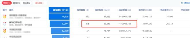 发布：保利虹桥和颂引爆购房热潮百度热搜@保利虹桥和颂售楼处(图14)