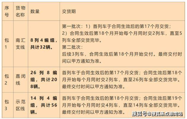 发布：保利虹桥和颂引爆购房热潮百度热搜@保利虹桥和颂售楼处(图20)